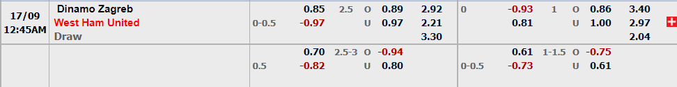 Dinamo Zagreb vs West Ham_uw88
