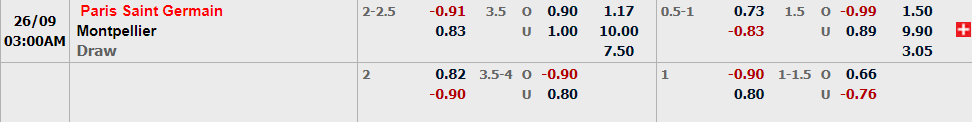 PSG vs Montpellier_uw88
