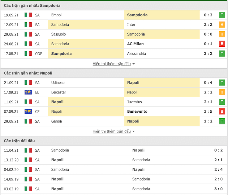 Sampdoria vs Napoli soi keo 1_uw88