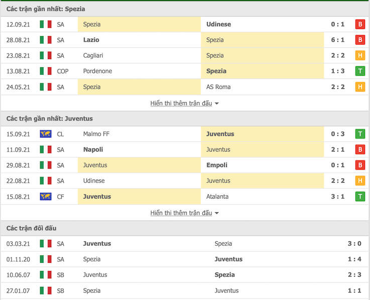 Spezia vs Juventus soi keo 1_uw88