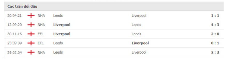 Lịch sử đối đầu Leeds vs Liverpool