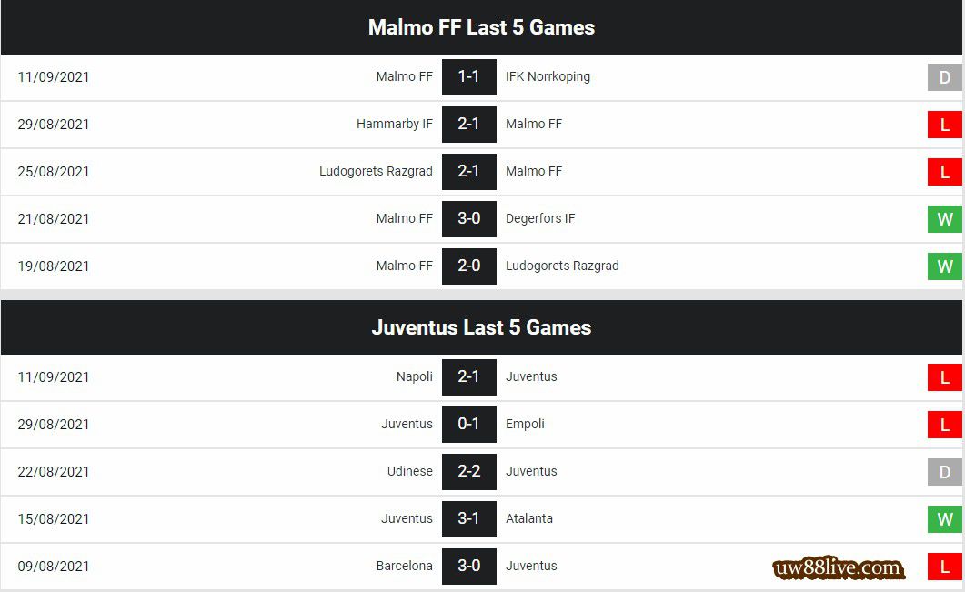 phong do Malmo vs Juventus_uw88