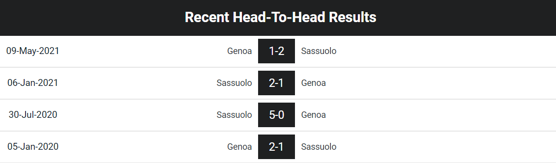 doi dau genoa vs sassuolo_uw88