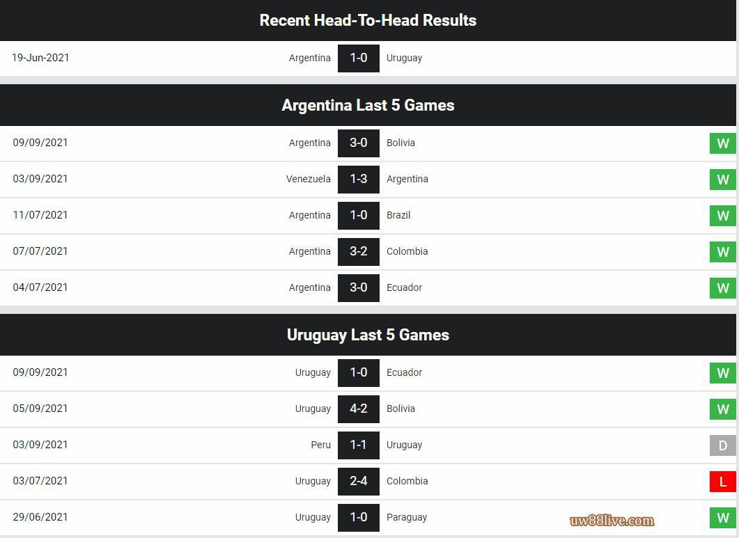 lich su doi dau va phong do argentina vs uruguay_uw88