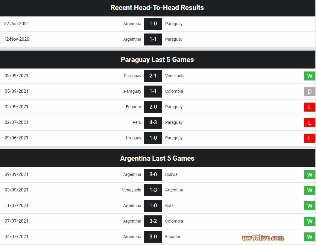 lich su doi dau va phong do paraguay vs argentina_uw88