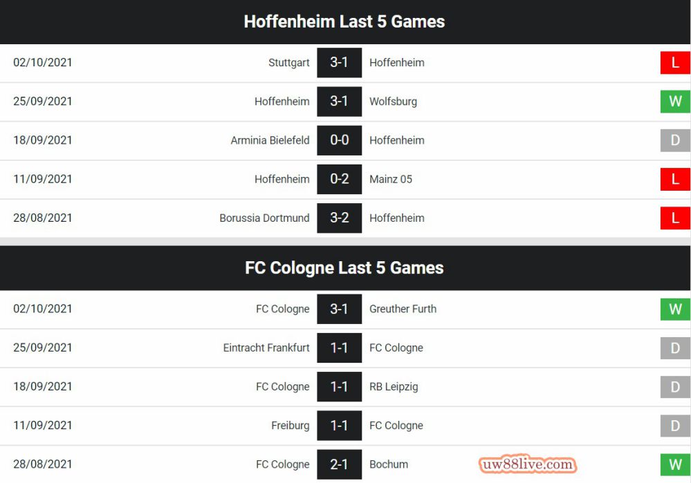 phong độ Hoffenheim vs FC Koln