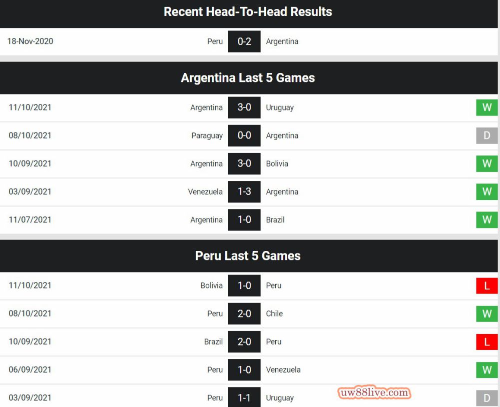phong do va doi dau argentina vs peru_uw88